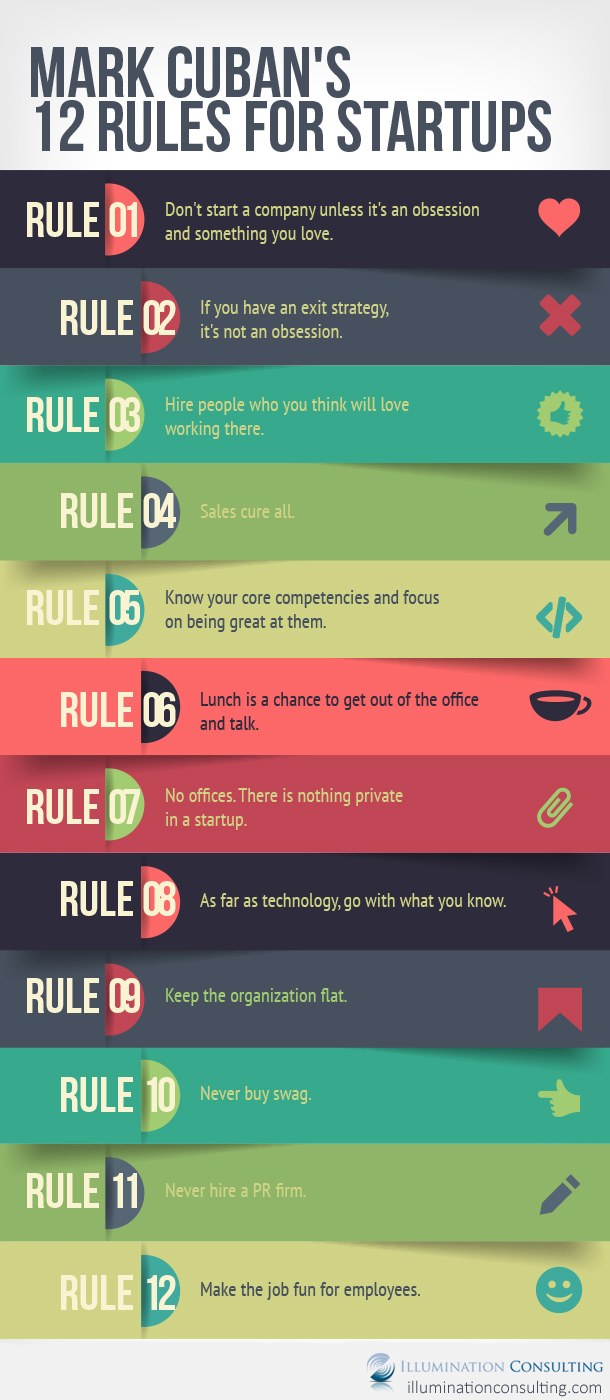 12 Rules for Startups