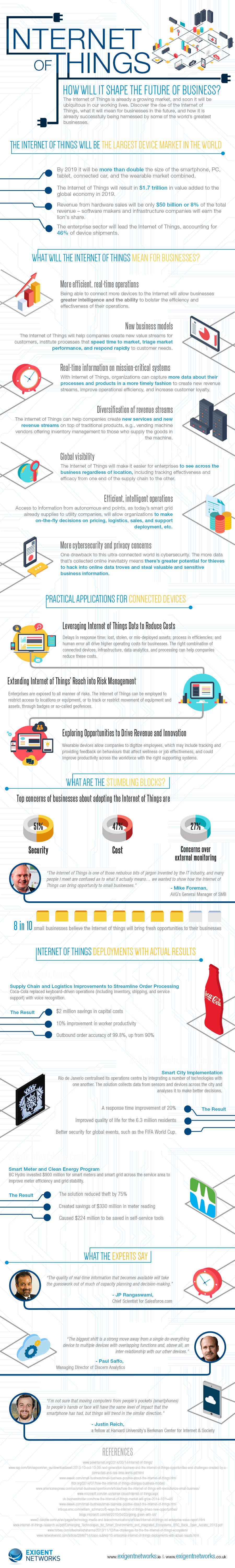 Internet of things infographic